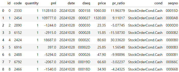 Algorithmic Trading