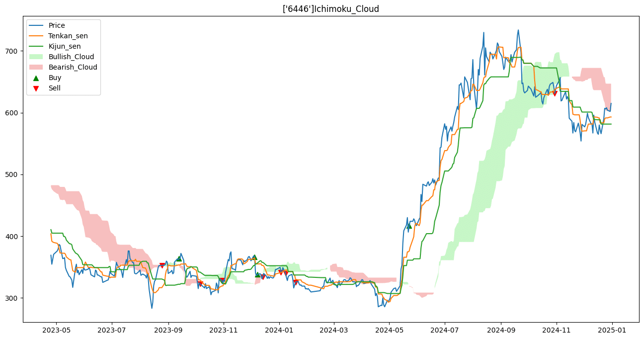 XGBoost 